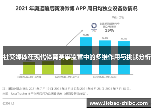 社交媒体在现代体育赛事监管中的多维作用与挑战分析